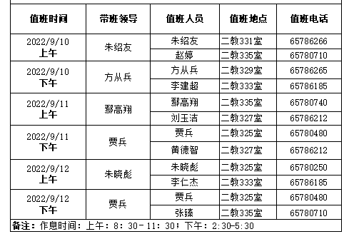 园艺学院2022年中秋节值班人员